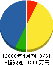 渡辺土建 貸借対照表 2008年4月期