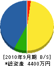 田渕組 貸借対照表 2010年9月期