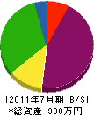 木村工務店 貸借対照表 2011年7月期