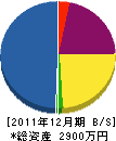 佐藤組 貸借対照表 2011年12月期