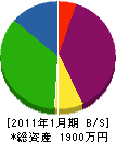 細谷塗装 貸借対照表 2011年1月期