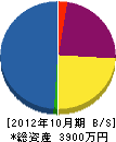 ベストハウス永野 貸借対照表 2012年10月期