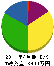 加藤興業 貸借対照表 2011年4月期