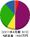 村田電設 貸借対照表 2011年4月期