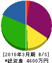 山本電気工事 貸借対照表 2010年3月期