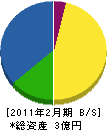 寺尾組 貸借対照表 2011年2月期