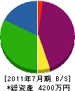 秋山建設 貸借対照表 2011年7月期