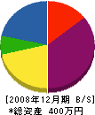 田中建具製作所 貸借対照表 2008年12月期