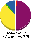 田村水道 貸借対照表 2012年4月期