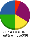門脇鉄工所 貸借対照表 2011年4月期