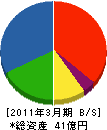 日本海建興 貸借対照表 2011年3月期
