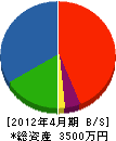 中橋電気社 貸借対照表 2012年4月期