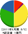 浜本建設 貸借対照表 2011年6月期
