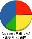 岡野商事 貸借対照表 2012年3月期
