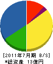 赤堀産業 貸借対照表 2011年7月期