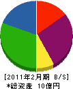 中島ホーム 貸借対照表 2011年2月期