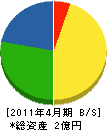 天野ポンプ 貸借対照表 2011年4月期