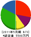 吉田表具内装店 貸借対照表 2011年5月期