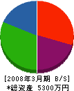 秋田鉄工所 貸借対照表 2008年3月期
