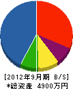 本田緑泉 貸借対照表 2012年9月期