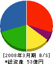 東亜工業 貸借対照表 2008年3月期