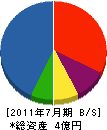 福山組 貸借対照表 2011年7月期