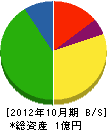 玉井電設 貸借対照表 2012年10月期