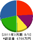 ケンユー企画 貸借対照表 2011年3月期