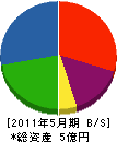丸庄工務所 貸借対照表 2011年5月期