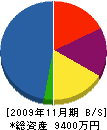 渡邉興業ＷＡＴＡＫＯ 貸借対照表 2009年11月期