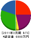 水元電工 貸借対照表 2011年3月期