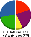 日高ライン 貸借対照表 2011年3月期