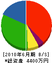 萩原電設 貸借対照表 2010年6月期