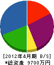 丸彦稲村工業 貸借対照表 2012年4月期