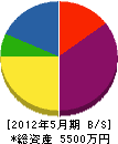 鎌田工務店 貸借対照表 2012年5月期