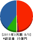日本シューター 貸借対照表 2011年3月期