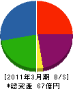 池田建設 貸借対照表 2011年3月期