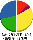 貝塚工務店 貸借対照表 2010年9月期