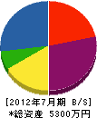 弘進建設 貸借対照表 2012年7月期