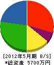 小澤設備 貸借対照表 2012年5月期
