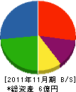 ツボ電気工事 貸借対照表 2011年11月期