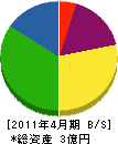 杉浦電気工事 貸借対照表 2011年4月期