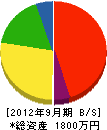 小嶋電気工業所 貸借対照表 2012年9月期