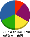 マサカ電機 貸借対照表 2011年12月期