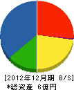 石関工務店 貸借対照表 2012年12月期