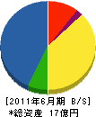 戸塚建設 貸借対照表 2011年6月期