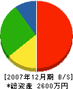 中野工業 貸借対照表 2007年12月期