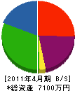 上村土木興業 貸借対照表 2011年4月期