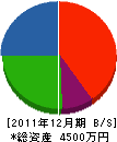 田原建設 貸借対照表 2011年12月期