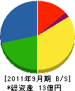 貝塚工務店 貸借対照表 2011年9月期